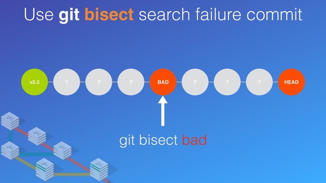 Use git bisect search failure commit
v2.3 ? ? ? ? ? ? ? HEAD
BAD
git bisect bad
