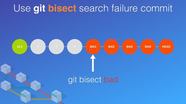 Use git bisect search failure commit
v2.3 ? ? ? BAD ? ? ? HEAD
BAD BAD
BAD
git bisect bad
