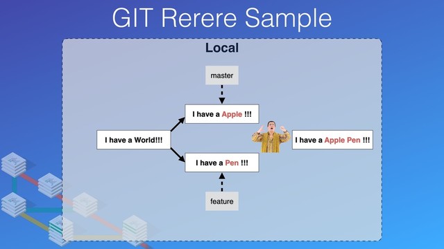 Local
GIT Rerere Sample
I have a World!!!
feature
master
I have a Apple !!!
I have a Pen !!!
I have a Apple Pen !!!
