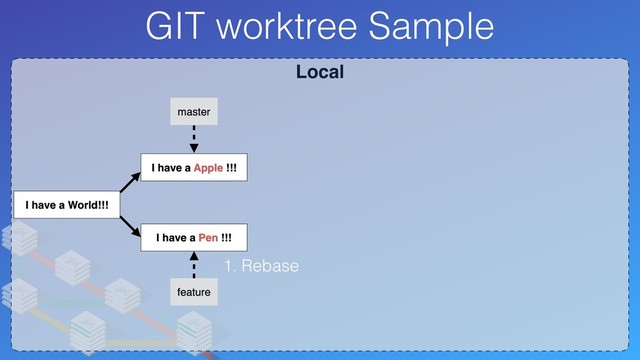 Local
GIT worktree Sample
I have a World!!!
I have a Apple !!!
master
I have a Pen !!!
feature
1. Rebase
