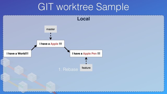 Local
GIT worktree Sample
I have a World!!!
I have a Apple !!!
master
feature
I have a Apple Pen !!!
1. Rebase
