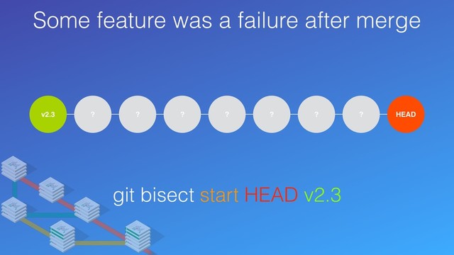 ? ? ? ? ? ? ? HEAD
Some feature was a failure after merge
v2.3
git bisect start HEAD v2.3
