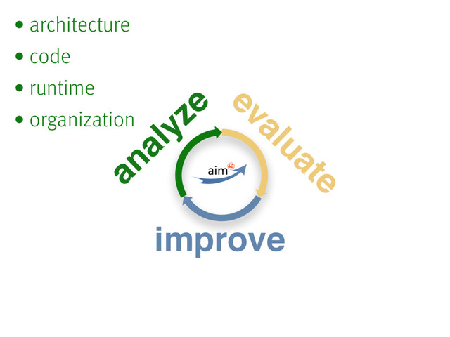 analyze evaluate
improve
• architecture
• code
• runtime
• organization
