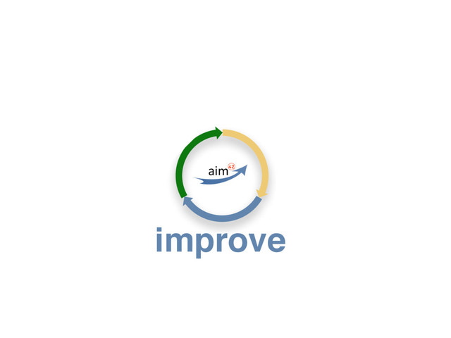 analyze evaluate
improve
