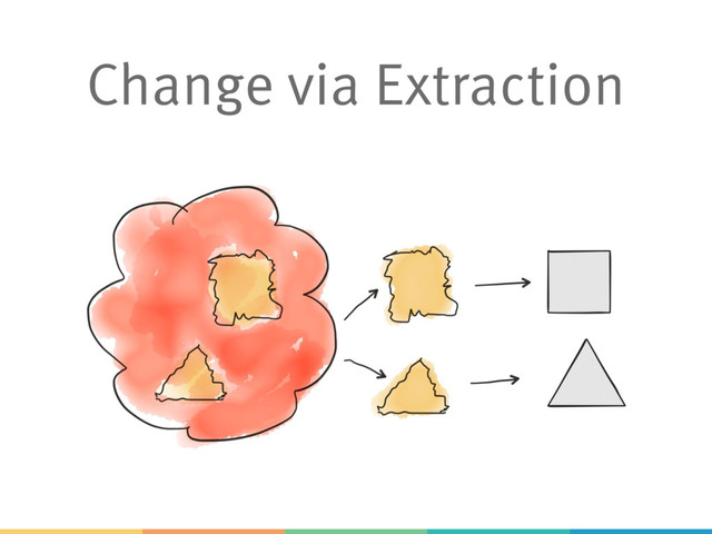 Change via Extraction

