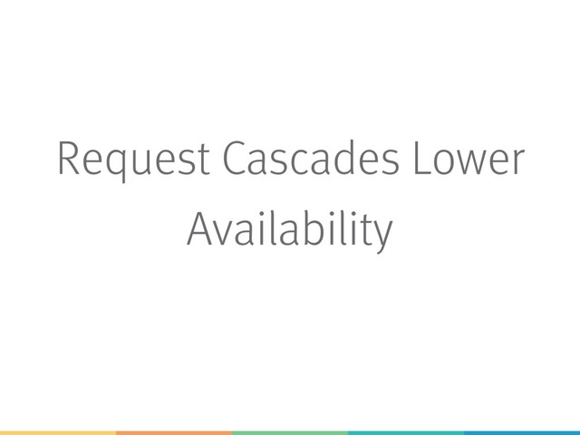 Request Cascades Lower
Availability
