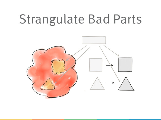 Strangulate Bad Parts

