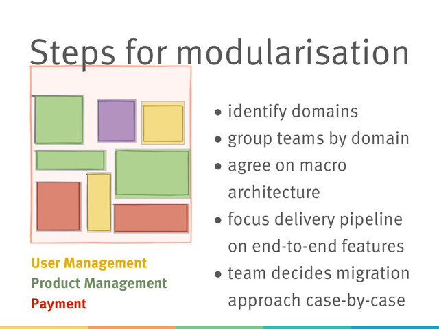 Steps for modularisation
• identify domains
• group teams by domain
• agree on macro
architecture
• focus delivery pipeline
on end-to-end features
• team decides migration
approach case-by-case
User Management
Payment
Product Management
