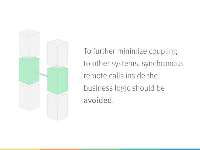 To further minimize coupling  
to other systems, synchronous
remote calls inside the
business logic should be
avoided.

