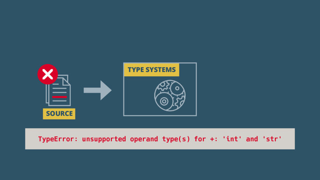 TYPE SYSTEMS
SOURCE
TypeError: unsupported operand type(s) for +: 'int' and 'str'
