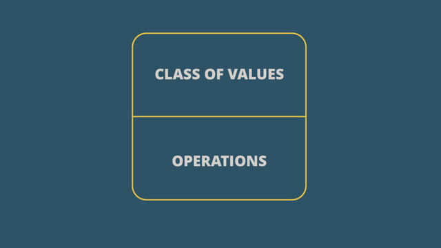 CLASS OF VALUES
OPERATIONS
