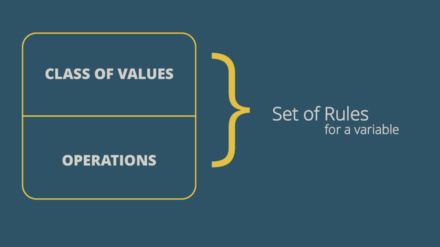 CLASS OF VALUES
OPERATIONS
Set of Rules
for a variable
