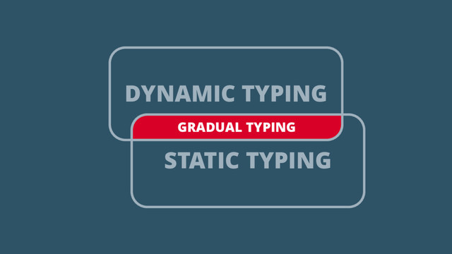GRADUAL TYPING
DYNAMIC TYPING
STATIC TYPING
