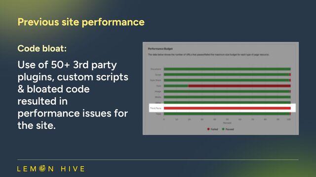 Use of 50+ 3rd party
plugins, custom scripts
& bloated code
resulted in
performance issues for
the site.
Previous site performance​
Code bloat:
