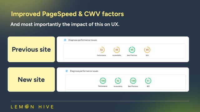 Improved PageSpeed & CWV factors​
And most importantly the impact of this on UX.
Previous site
New site

