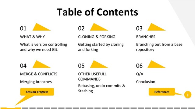 Table of Contents
What is version controlling
and why we need Git.
Merging branches
01
WHAT & WHY CLONING & FORKING BRANCHES
MERGE & CONFLICTS OTHER USEFULL
COMMANDS
Q/A
02 03
04 05 06
Getting started by cloning
and forking
Branching out from a base
repository
Rebasing, undo commits &
Stashing
Conclusion
Session progress References
