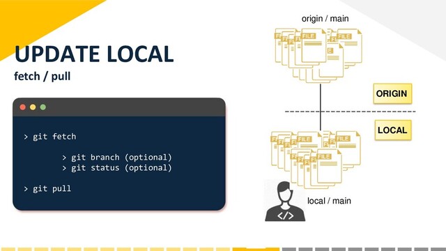 ORIGIN
LOCAL
origin / main
local / main
UPDATE LOCAL
fetch / pull
> git fetch
> git branch (optional)
> git status (optional)
> git pull
