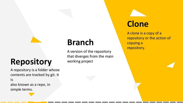 Branch
A version of the repository
that diverges from the main
working project
A repository is a folder whose
contents are tracked by git. It
is
also known as a repo, in
simple terms.
Clone
Repository
A clone is a copy of a
repository or the action of
copying a
repository.
