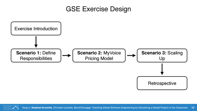 Yang Li, Stephan Krusche, Christian Lescher, Bernd Bruegge: Teaching Global Software Engineering by Simulating a Global Project in the Classroom
GSE Exercise Design
10
Scenario 1: Deﬁne
Responsibilities
Scenario 2: MyVoice
Pricing Model
Scenario 3: Scaling
Up
Exercise Introduction
Retrospective
