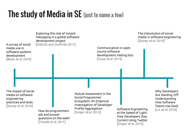 The study of Media in SE (just to name a few)
Software Engineering
at the Speed of Light:
How Developers Stay
Current Using Twitter
[Singer et al. 2013]
Mutual Assessment in the
Social Programmer
Ecosystem: An Empirical
Investigation of Developer
Profile Aggregators
[Singer et al. 2012]
How do programmers
ask and answer
questions on the web?
[Treude et al. 2011]
The impact of social
media on software
engineering
practices and tools
[Storey et al. 2010]
Communication in open
source software
development mailing lists
[Guzzi et al. 2013]
Exploring the role of instant
messaging in a global software
development project
[Dittrich and Giuffrida 2011]
A survey of social
media use in
software systems
development
[Black et al. 2010]
The (r)evolution of social
media in software engineering
[Storey et al. 2014]
Why Developers
Are Slacking Off:
Understanding
How Software
Teams Use Slack
[Lin et al. 2016]
