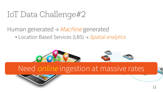 IoT Data Challenge#2
Human generated → Machine generated
• Location Based Services (LBS) → Spatial analytics
11
Need online ingestion at massive rates
