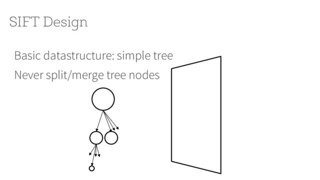 SIFT Design
Basic datastructure: simple tree
Never split/merge tree nodes
