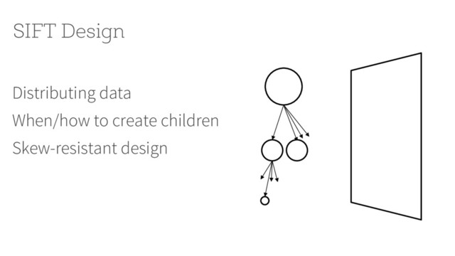 SIFT Design
Distributing data
When/how to create children
Skew-resistant design
