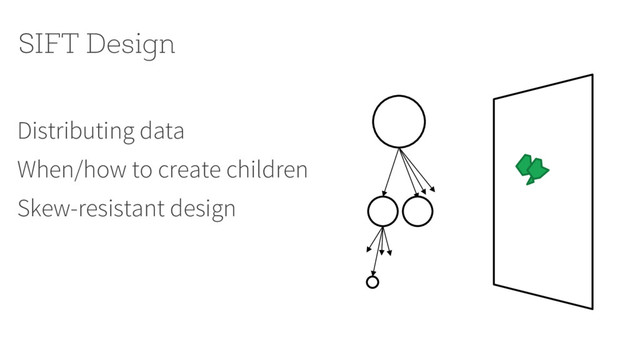 SIFT Design
Distributing data
When/how to create children
Skew-resistant design
