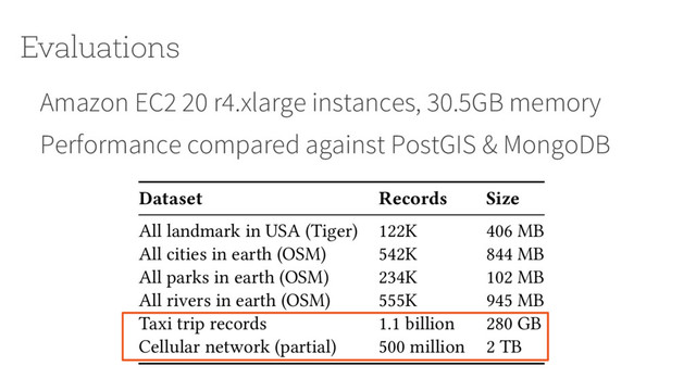 Amazon EC2 20 r4.xlarge instances, 30.5GB memory
Performance compared against PostGIS & MongoDB
Evaluations
Dataset Records Size
All landmark in USA (Tiger) 122K 406 MB
All cities in earth (OSM) 542K 844 MB
All parks in earth (OSM) 234K 102 MB
All rivers in earth (OSM) 555K 945 MB
Taxi trip records 1.1 billion 280 GB
Cellular network (partial) 500 million 2 TB
Table 2: Real-world datasets used in evaluations (from [27, 45, 49]).

