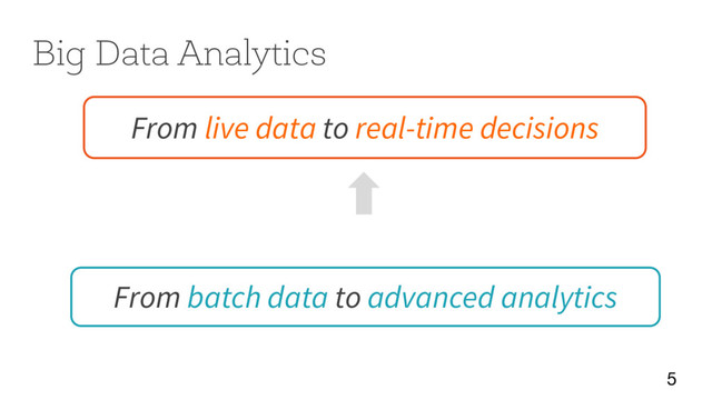From batch data to advanced analytics
5
From live data to real-time decisions
Big Data Analytics
