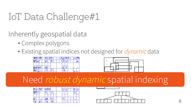 IoT Data Challenge#1
Inherently geospatial data
• Complex polygons
• Existing spatial indices not designed for dynamic data
8
Need robust dynamic spatial indexing

