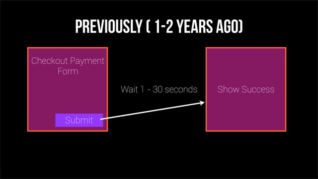Checkout Payment
Form
Submit
Wait 1 - 30 seconds Show Success
Previously ( 1-2 years ago)
