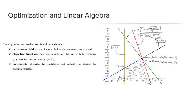 Optimization and Linear Algebra
