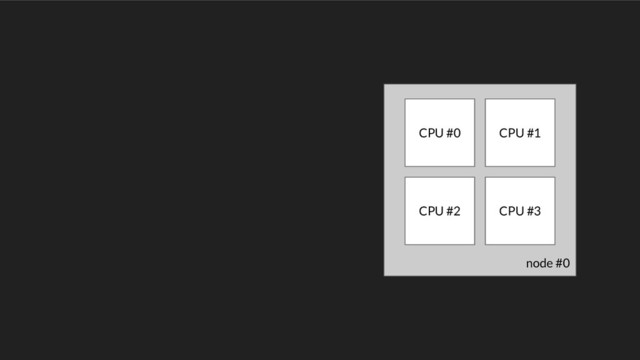 node #0
CPU #0 CPU #1
CPU #2 CPU #3
