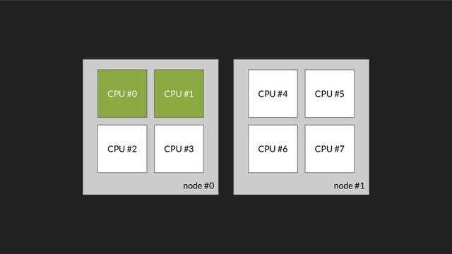 node #1
CPU #4 CPU #5
CPU #6 CPU #7
node #0
CPU #0 CPU #1
CPU #2 CPU #3
