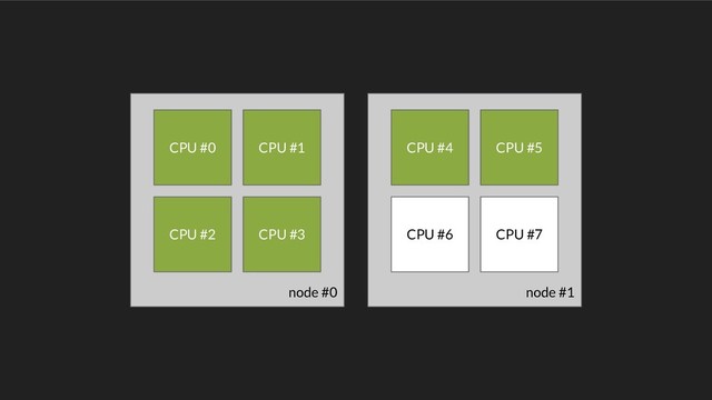 node #1
CPU #4 CPU #5
CPU #6 CPU #7
node #0
CPU #0 CPU #1
CPU #2 CPU #3
