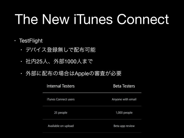 The New iTunes Connect
• TestFlight

• σόΠεొ࿥ແ͠Ͱ഑෍Մೳ

• ࣾ಺25ਓɺ֎෦1000ਓ·Ͱ

• ֎෦ʹ഑෍ͷ৔߹͸Appleͷ৹͕ࠪඞཁ
