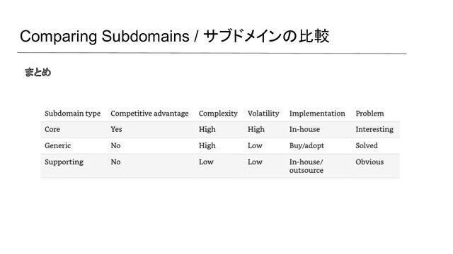 Comparing Subdomains / サブドメインの比較
まとめ
