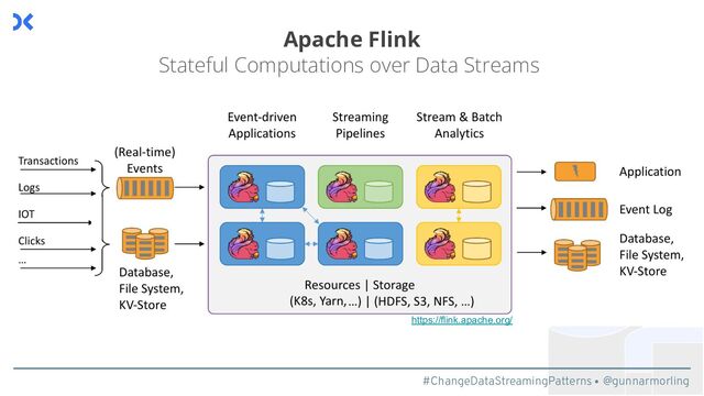 #ChangeDataStreamingPatterns @gunnarmorling
Apache Flink
Stateful Computations over Data Streams
https://flink.apache.org/
