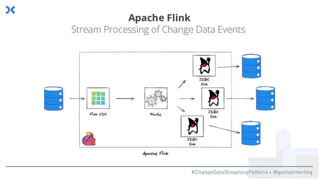 #ChangeDataStreamingPatterns @gunnarmorling
Apache Flink
Stream Processing of Change Data Events
