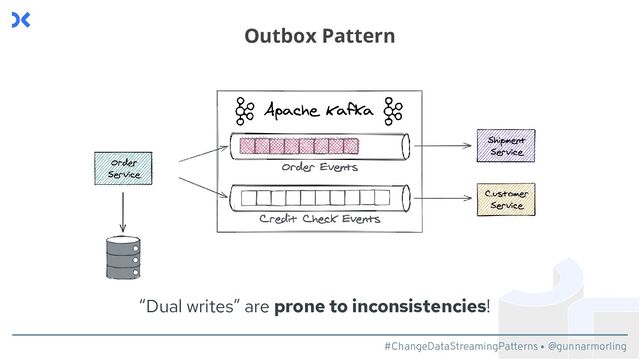 #ChangeDataStreamingPatterns @gunnarmorling
“Dual writes” are prone to inconsistencies!
Outbox Pattern
