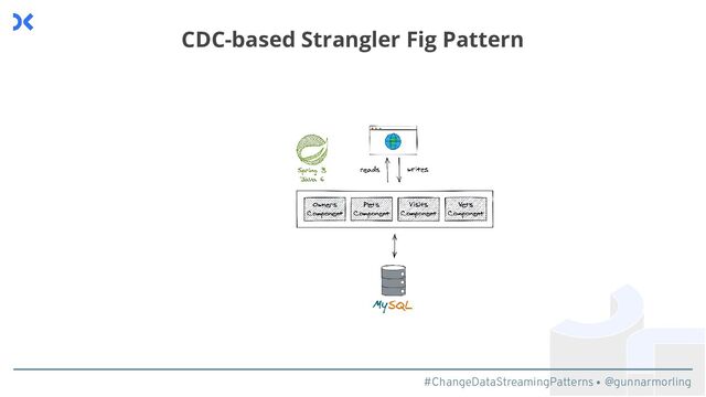 #ChangeDataStreamingPatterns @gunnarmorling
CDC-based Strangler Fig Pattern
