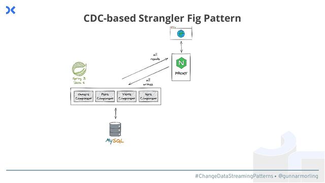 #ChangeDataStreamingPatterns @gunnarmorling
CDC-based Strangler Fig Pattern
