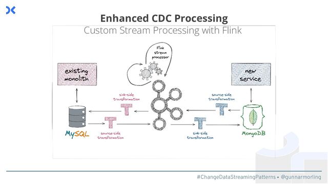 #ChangeDataStreamingPatterns @gunnarmorling
Enhanced CDC Processing
Custom Stream Processing with Flink
