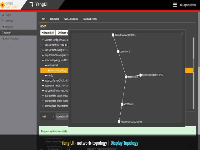 Yang UI - network-topology | Display Topology
31 / 56

