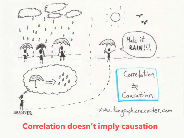 Correlation doesn’t imply causation

