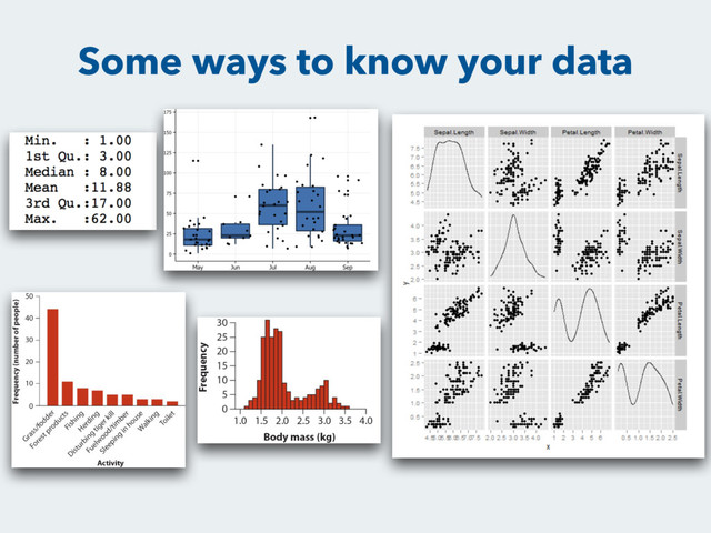 Some ways to know your data
