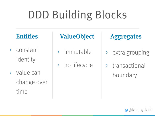 DDD Building Blocks
> immutable
> no lifecycle
> constant
identity
> value can
change over
time
ValueObject
Entities Aggregates
> extra grouping
> transactional
boundary
@iamjoyclark
