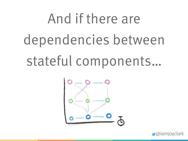 And if there are
dependencies between
stateful components…
@iamjoyclark
