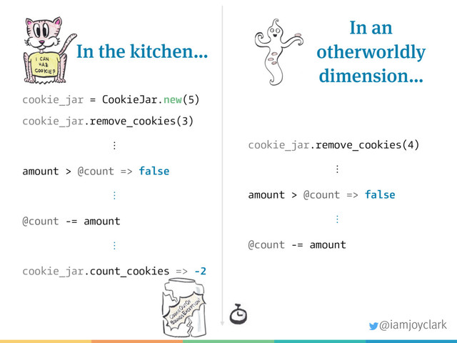 In an
otherworldly
dimension…
In the kitchen…
cookie_jar = CookieJar.new(5)
cookie_jar.remove_cookies(3)
⋮
amount > @count => false
⋮
@count -= amount
⋮
cookie_jar.count_cookies => -2
cookie_jar.remove_cookies(4)
⋮
amount > @count => false
⋮
@count -= amount
@iamjoyclark
